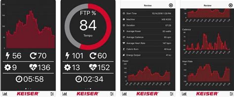 Keiser M3i Review - Great Quality But Not Smart