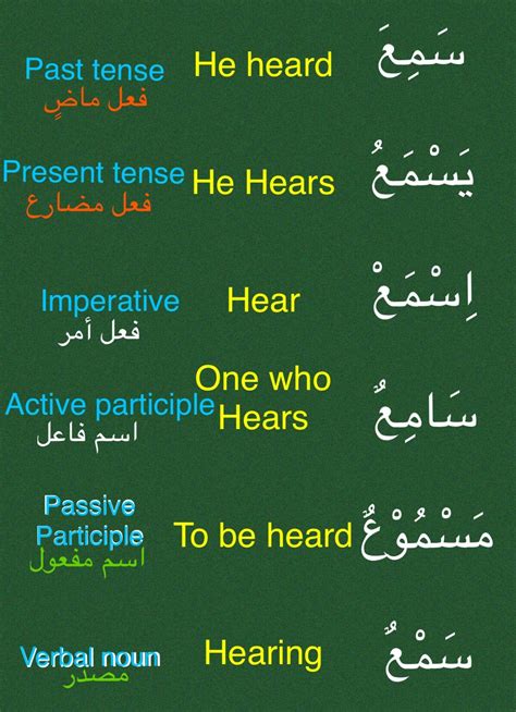 Pin by Shah Gardez on Arabic conjugations | Learning arabic, Arabic verbs, Learn arabic language