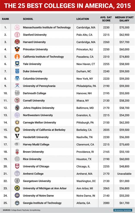 Us News World Report College Rankings 2024 Mba - Belia Marcellina