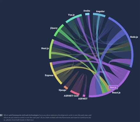 Best React Open Source Projects - Flatlogic Blog