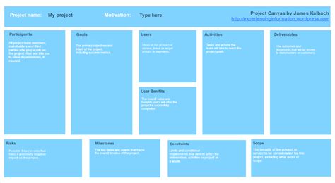 UX Project Canvas: An online tool for managers | MiroBlog