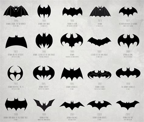 Batman logos evolution - Imagui