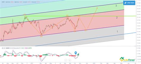 Walmart Stock Forecast & WMT Price Predictions for 2023, 2024-2025 and Beyond | Litefinance