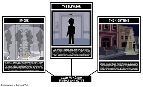 Long Way Down Symbols and Motifs Storyboard by liane