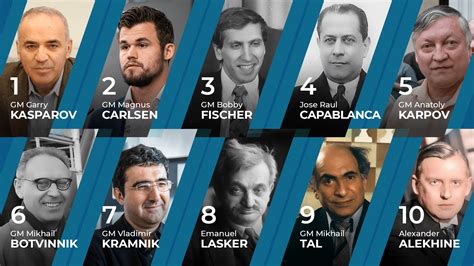 The 10 Best Chess Players Of All Time - Chess.com