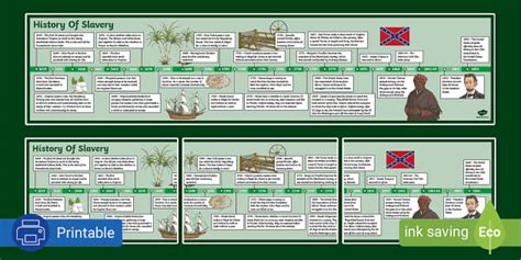 History of Slavery Timeline (Teacher-Made) - Twinkl