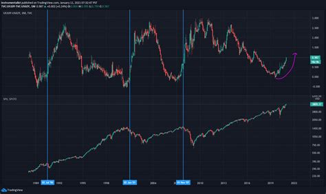 Steepening yield curve has been good at predicting past market crashes ...