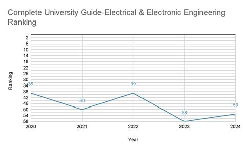 Coventry University Ranking: World Ranking, and Subject Wise Ranking