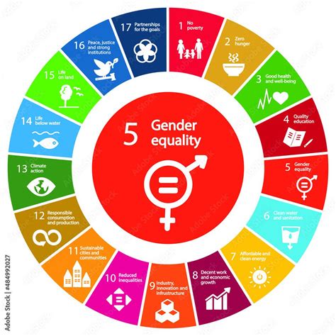 SDG on Gender Parity: Who’s Doing What