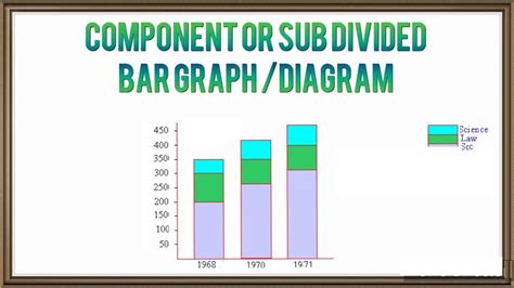 Component Bar Chart - Subdivided/ Component bar diagram - Sub Divided Bar Diagram Presentation ...