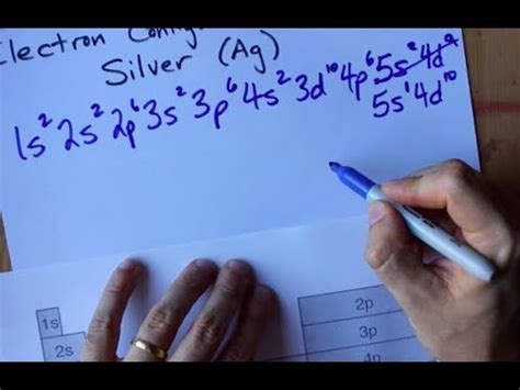 Electron Configuration For Silver Explained - slidesharetrick