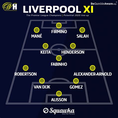 Liverpool: How Klopp's side could line up in 2020 | Targets, squad ...