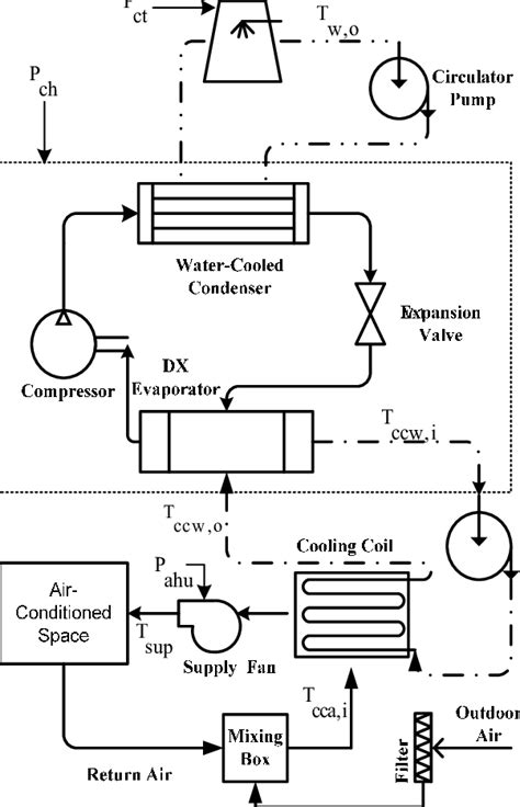 Schematic diagram of the central cooling plant | Download Scientific ...