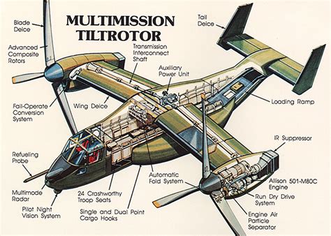 SURYA MALAM: Bell Boeing V-22 Osprey Tilt-Rotor Aircraft, United States ...