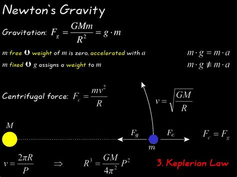 PPT - MOND Modified Newtonian Dynamics PowerPoint Presentation, free ...