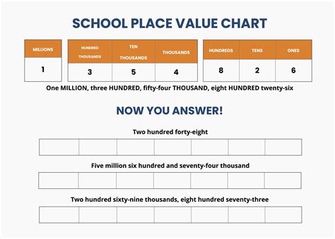 Math Place Value Chart in PSD, Illustrator, Word, PDF - Download | Template.net