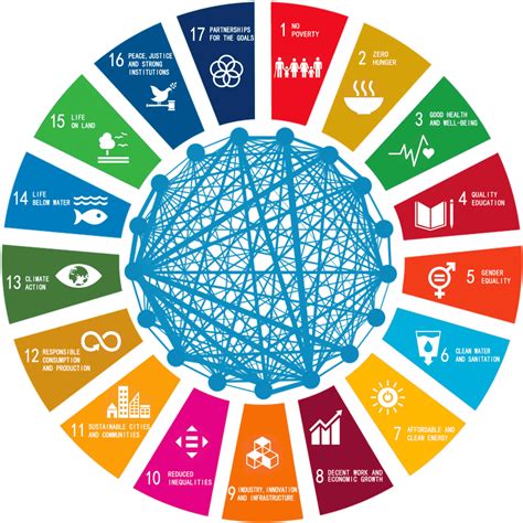 AI for Sustainable Development Goals (AI4SDGs) Think Tank en 2021 | Rapiditas