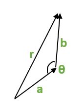 Resultant Vector Formula - GeeksforGeeks