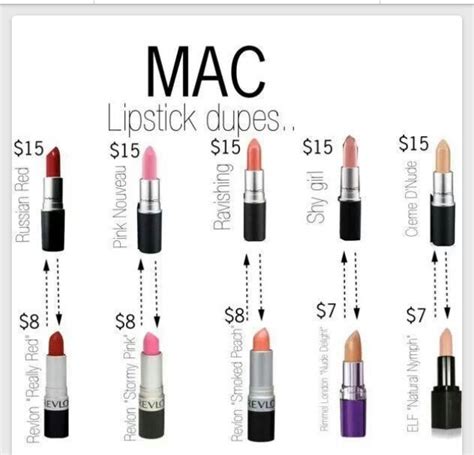Mac Lipstick Dupes - Musely