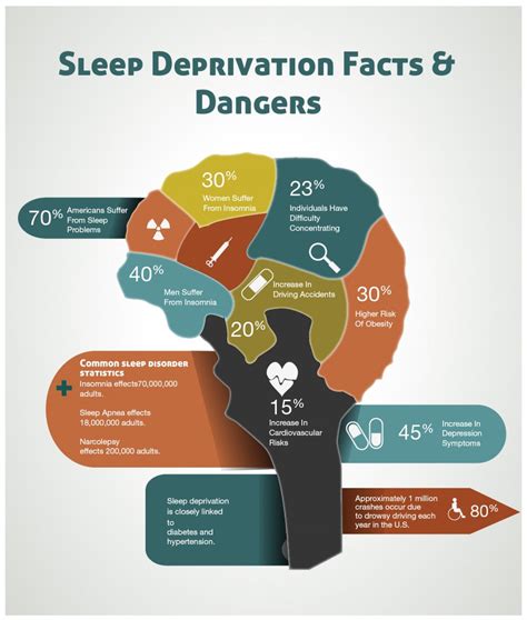 Do I Have Narcolepsy? How to Know.