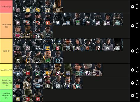 Rainbow Six Siege Operator Tier List : r/Rainbow6