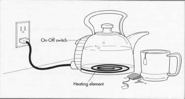 How electric tea kettle is made - material, manufacture, making, history, used, processing ...