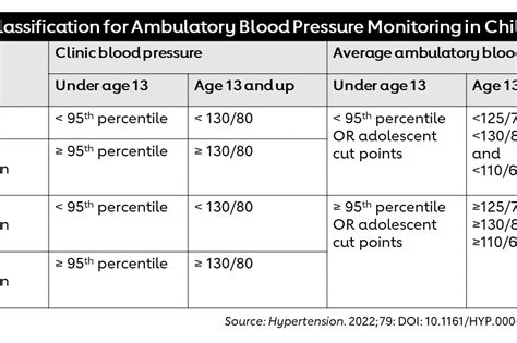 Blood Pressure Chart For Children