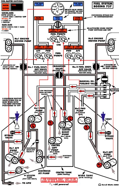 737 Fuel System Schematic Diagram