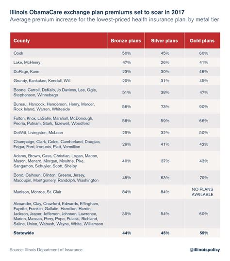 Homeowners Insurance Florida Average Cost - Insurance Reference