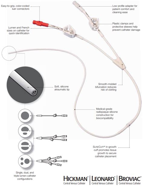 C.R. Bard 0600620 - HICKMAN Central Venous Catheter, Dual Lumens, Peel ...