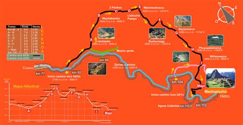 Inca Trail detaild map