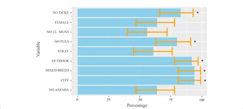 FIGURE E Estimated proportions for each dichotomous variable obtained ...