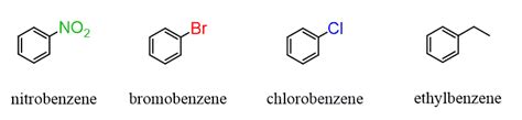 Naming Aromatic Compounds - Chemistry Steps