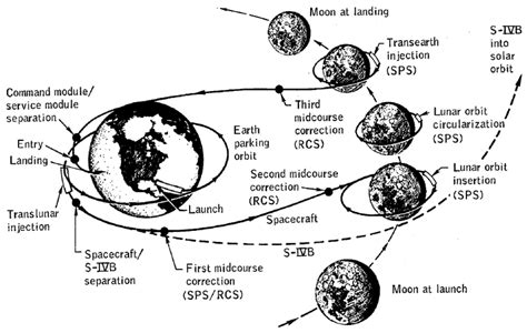 newtonian mechanics - Inertia and Rocket Propulsion - Physics Stack Exchange