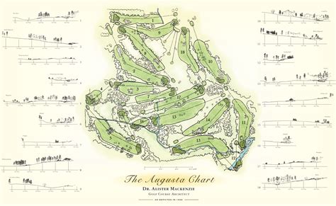 Masters Golf Course Map