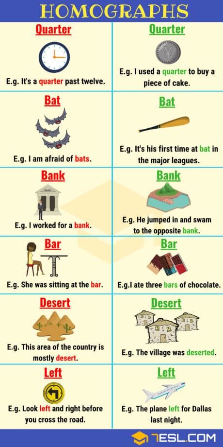 100+ Common Examples of Homographs in English • 7ESL