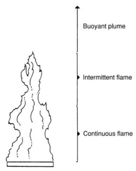 Fire | Free Full-Text | Numerical Simulation on Smoke Temperature Distribution in a Large Indoor ...