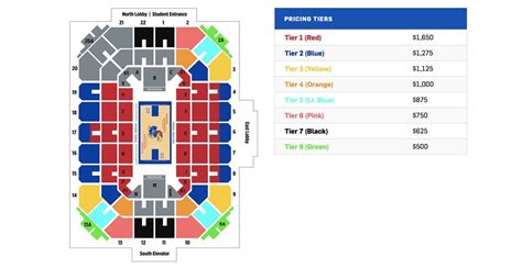 KU basketball lowering season-ticket prices in Allen Fieldhouse