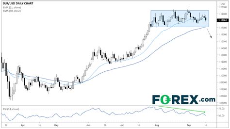 The Fed Sees Interest Rates at 0% Through 2023 – What Does that Mean ...