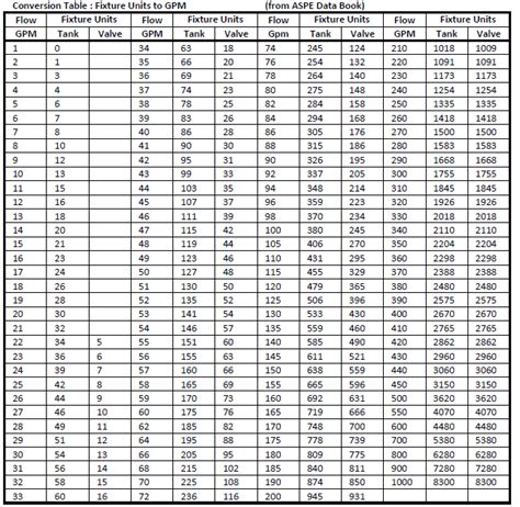 2 Psi Gas Pipe Sizing Chart