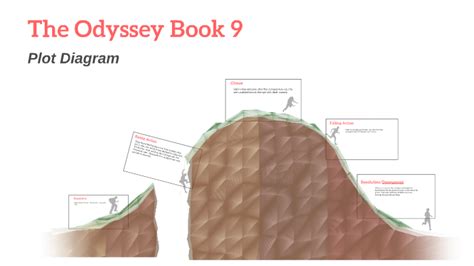 The Odyssey: Book 9-Plot Diagram by Faith Harding on Prezi