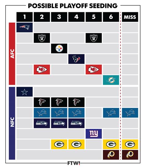 Nfl Top Seeds 2024 Bracket - Jobi Ronnie