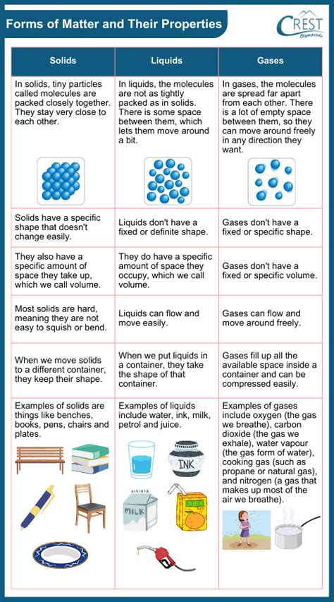 Matter and Its States Class 3 Notes | Science Olympiad