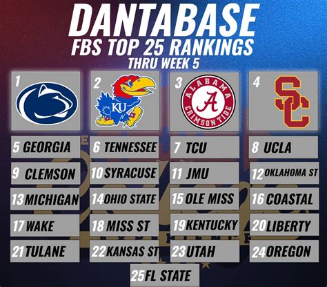 Dantabase Top 25 College Football Rankings | The College Football ...