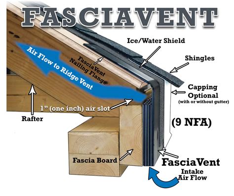 Fascia Roof