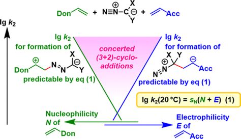 [ASAP] One-Bond-Nucleophilicity and -Electrophilicity Parameters: An Efficient Ordering System ...