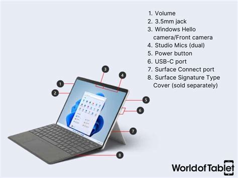 Surface Pro X vs Surface Pro 8 - Are they worth it in 2023? - WorldofTablet