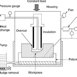 Experimental setup for electrochemical drilling. | Download Scientific ...