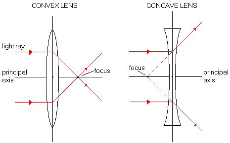 Light and Optics - Qld Science Teachers