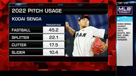 Kodai Senga's free agent market, where he could land | 12/06/2022 | MLB.com